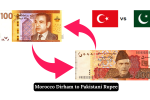 Morocco Dirham (MAD) to Pakistani Rupee (PKR)