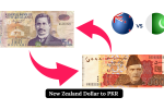 New Zealand Dollar to PKR