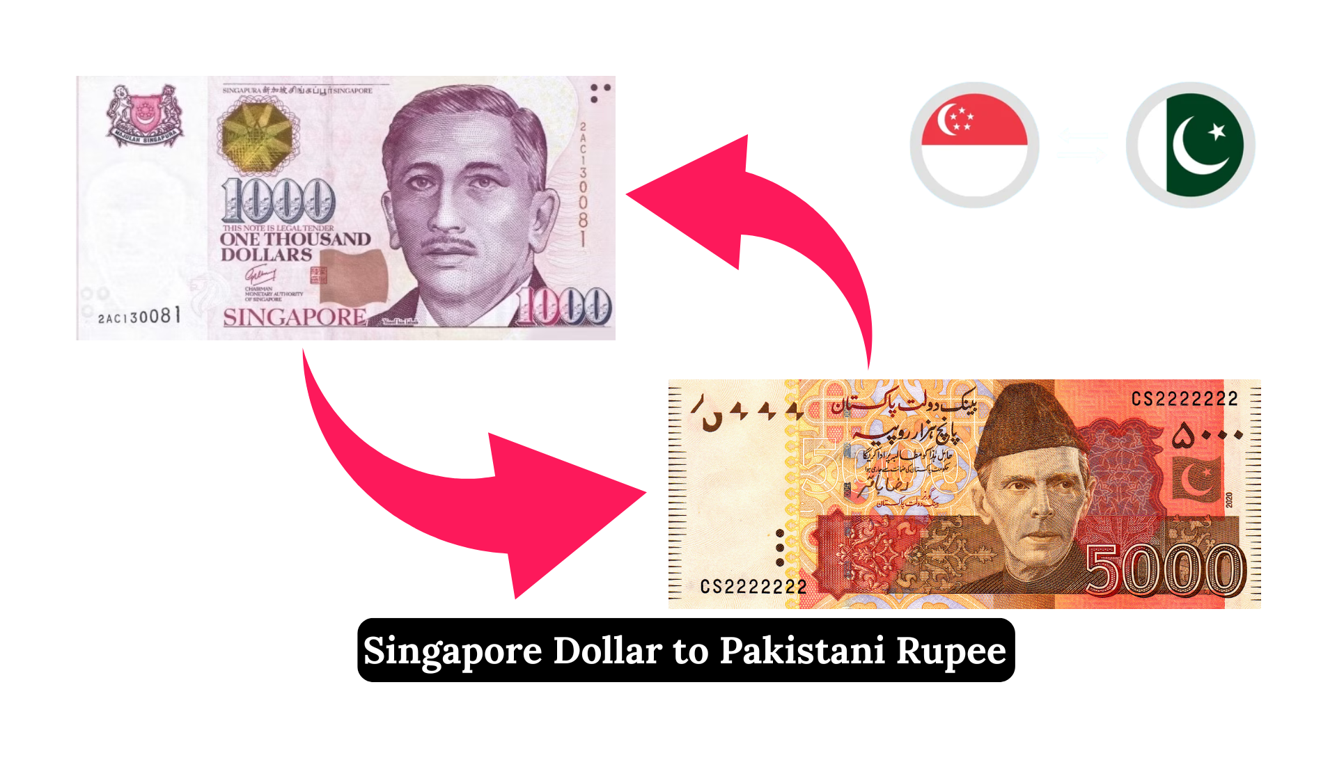 Singapore Dollar to Pakistani Rupee
