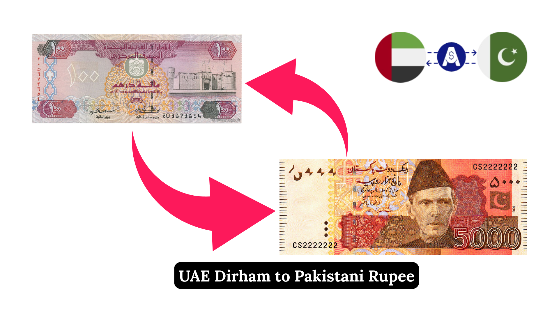 UAE Dirham (AED) to Pakistani Rupee (PKR)